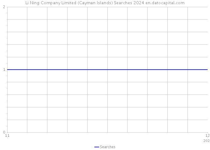 Li Ning Company Limited (Cayman Islands) Searches 2024 