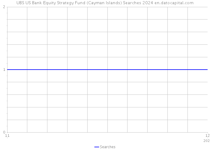 UBS US Bank Equity Strategy Fund (Cayman Islands) Searches 2024 