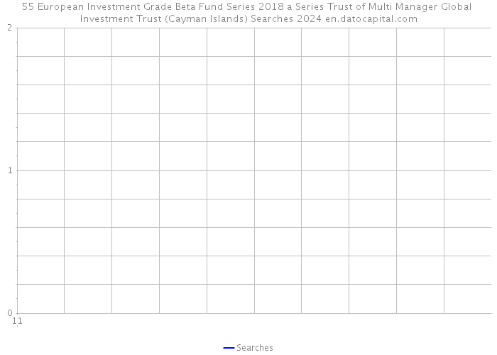 55 European Investment Grade Beta Fund Series 2018 a Series Trust of Multi Manager Global Investment Trust (Cayman Islands) Searches 2024 