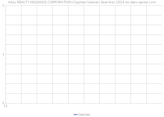 AALL REALTY HOLDINGS CORPORATION (Cayman Islands) Searches 2024 