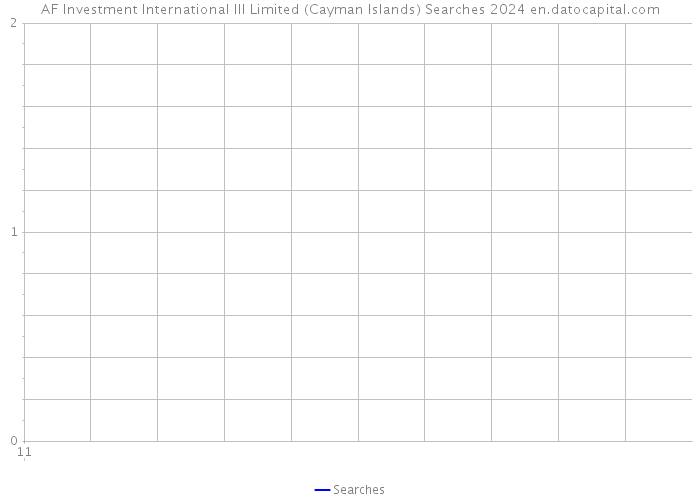 AF Investment International III Limited (Cayman Islands) Searches 2024 