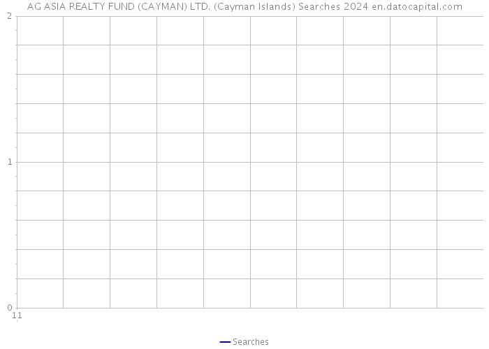 AG ASIA REALTY FUND (CAYMAN) LTD. (Cayman Islands) Searches 2024 