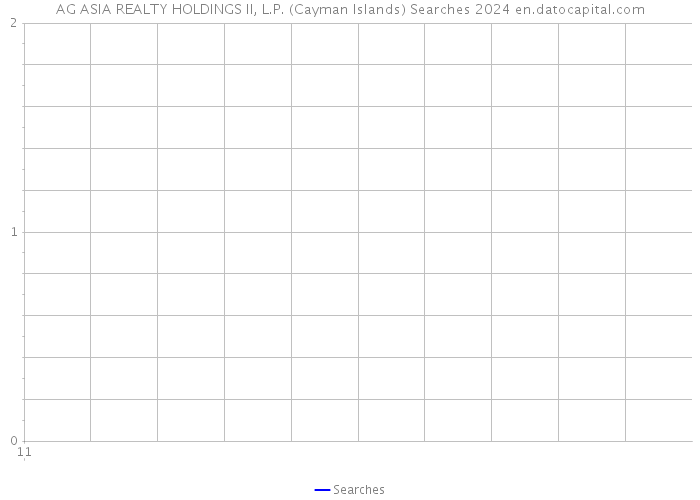 AG ASIA REALTY HOLDINGS II, L.P. (Cayman Islands) Searches 2024 