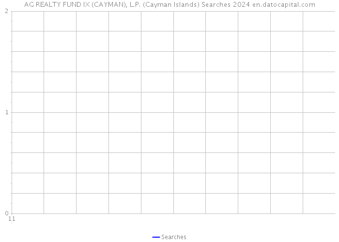 AG REALTY FUND IX (CAYMAN), L.P. (Cayman Islands) Searches 2024 