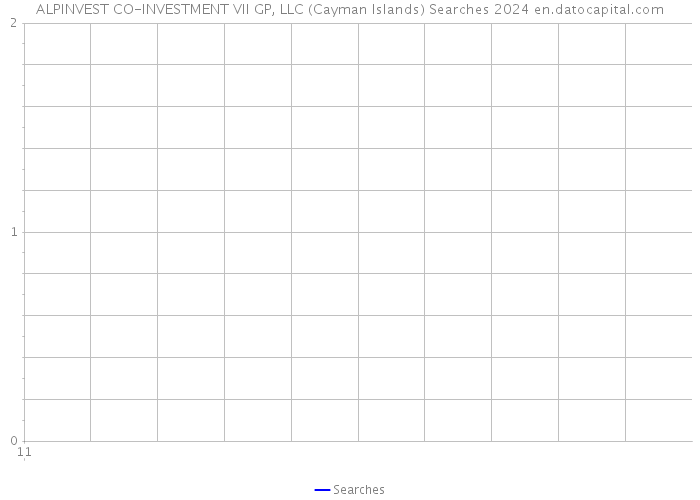 ALPINVEST CO-INVESTMENT VII GP, LLC (Cayman Islands) Searches 2024 