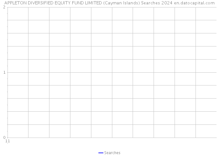 APPLETON DIVERSIFIED EQUITY FUND LIMITED (Cayman Islands) Searches 2024 