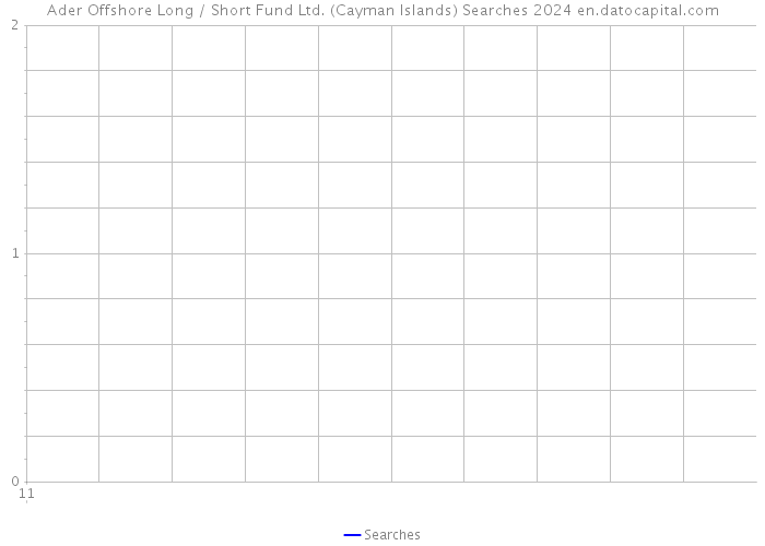 Ader Offshore Long / Short Fund Ltd. (Cayman Islands) Searches 2024 