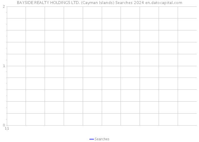BAYSIDE REALTY HOLDINGS LTD. (Cayman Islands) Searches 2024 