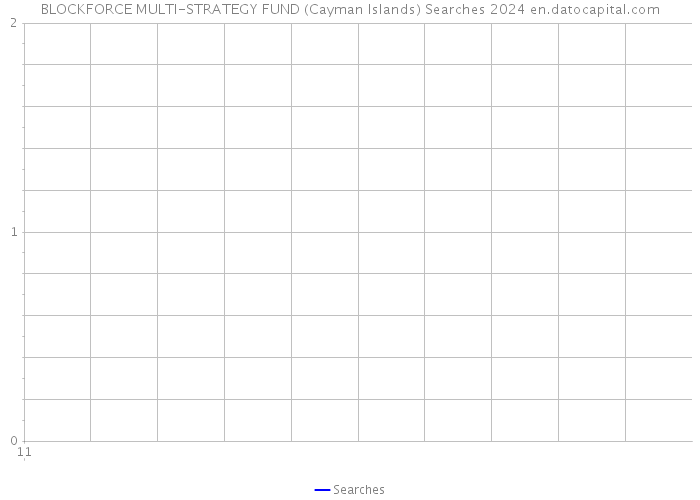 BLOCKFORCE MULTI-STRATEGY FUND (Cayman Islands) Searches 2024 