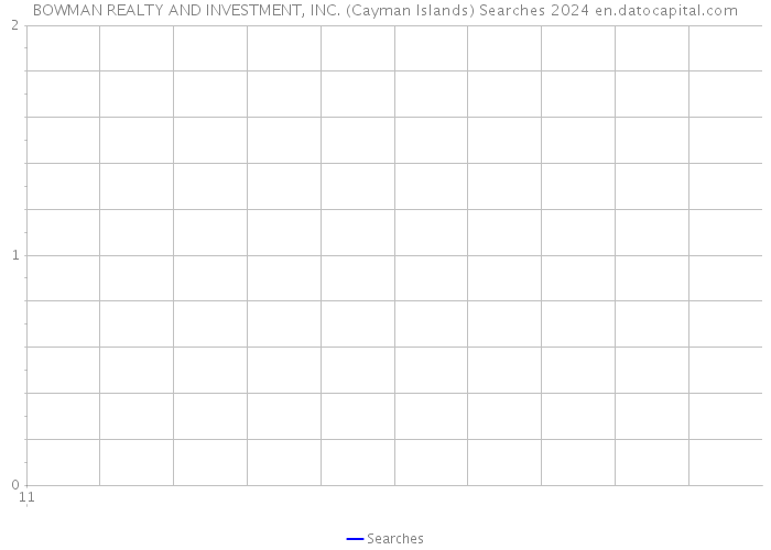 BOWMAN REALTY AND INVESTMENT, INC. (Cayman Islands) Searches 2024 