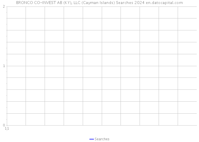 BRONCO CO-INVEST AB (KY), LLC (Cayman Islands) Searches 2024 