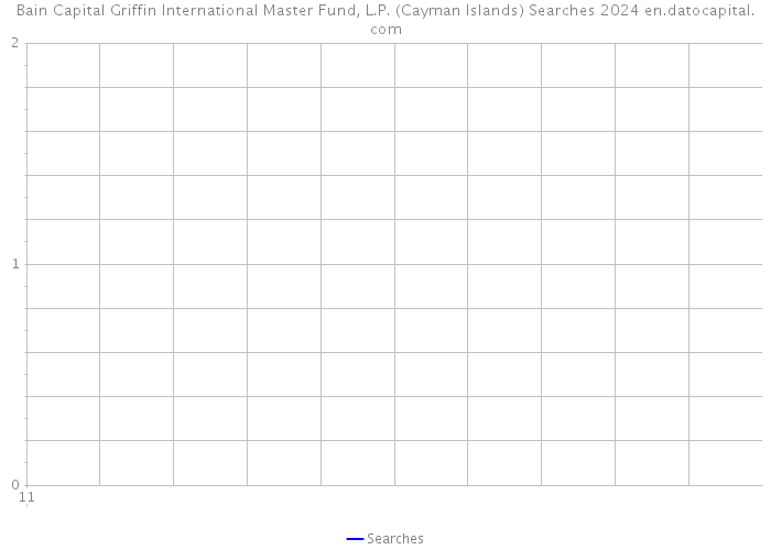 Bain Capital Griffin International Master Fund, L.P. (Cayman Islands) Searches 2024 