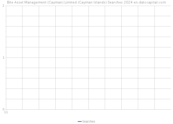 Bite Asset Management (Cayman) Limited (Cayman Islands) Searches 2024 