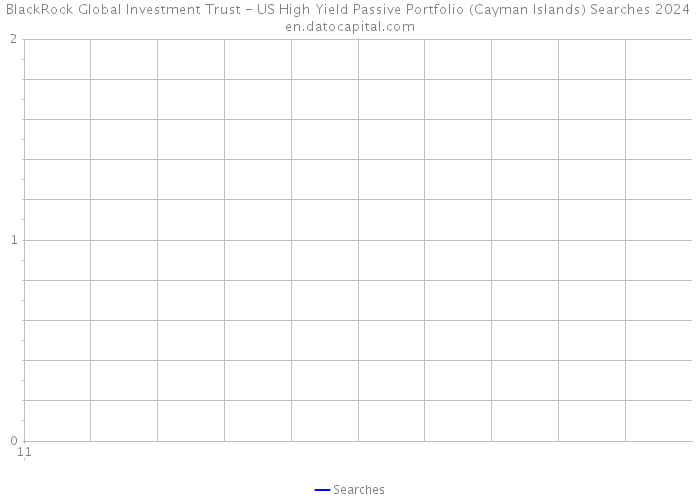 BlackRock Global Investment Trust - US High Yield Passive Portfolio (Cayman Islands) Searches 2024 
