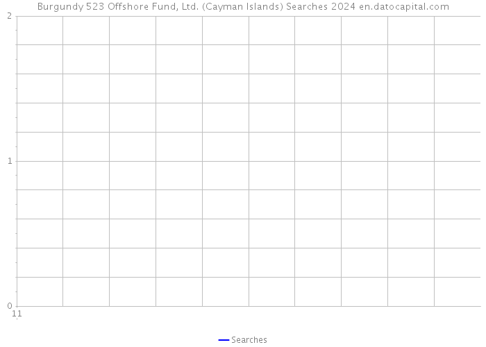 Burgundy 523 Offshore Fund, Ltd. (Cayman Islands) Searches 2024 