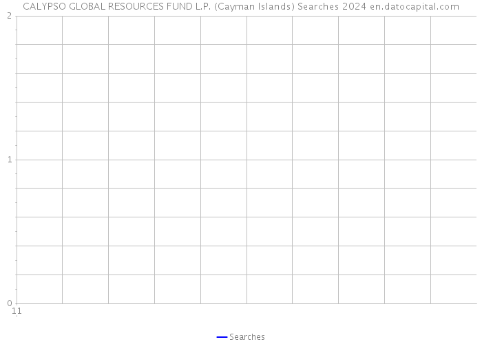 CALYPSO GLOBAL RESOURCES FUND L.P. (Cayman Islands) Searches 2024 