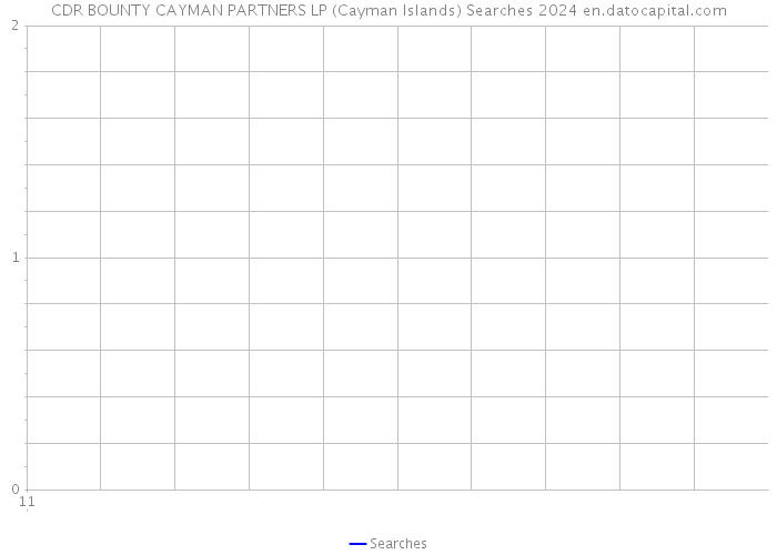 CDR BOUNTY CAYMAN PARTNERS LP (Cayman Islands) Searches 2024 