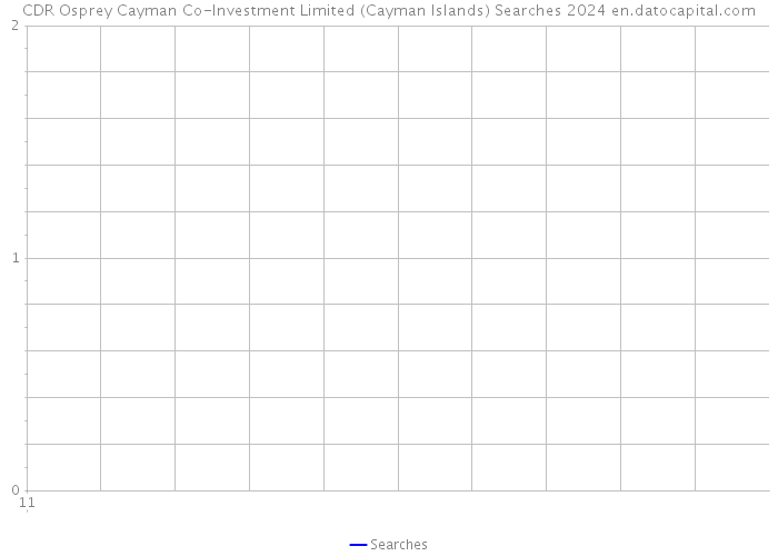 CDR Osprey Cayman Co-Investment Limited (Cayman Islands) Searches 2024 