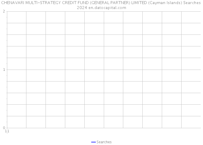 CHENAVARI MULTI-STRATEGY CREDIT FUND (GENERAL PARTNER) LIMITED (Cayman Islands) Searches 2024 
