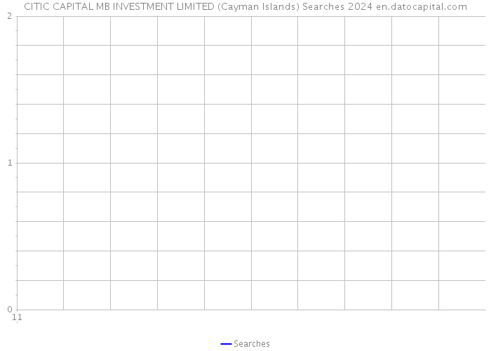 CITIC CAPITAL MB INVESTMENT LIMITED (Cayman Islands) Searches 2024 