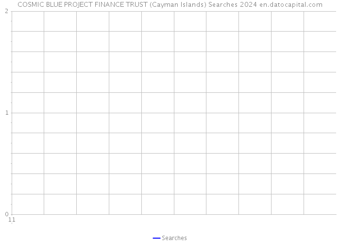 COSMIC BLUE PROJECT FINANCE TRUST (Cayman Islands) Searches 2024 