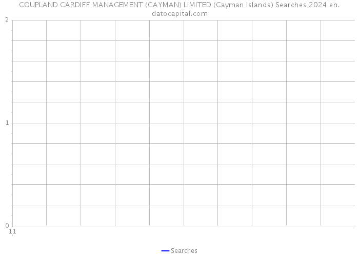 COUPLAND CARDIFF MANAGEMENT (CAYMAN) LIMITED (Cayman Islands) Searches 2024 