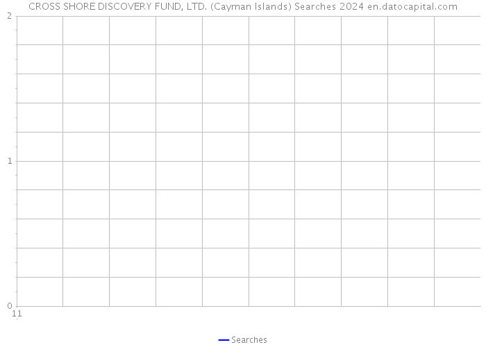 CROSS SHORE DISCOVERY FUND, LTD. (Cayman Islands) Searches 2024 