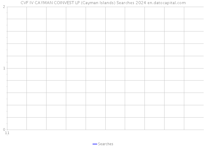 CVF IV CAYMAN COINVEST LP (Cayman Islands) Searches 2024 