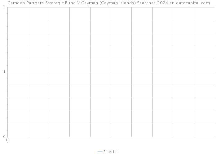 Camden Partners Strategic Fund V Cayman (Cayman Islands) Searches 2024 