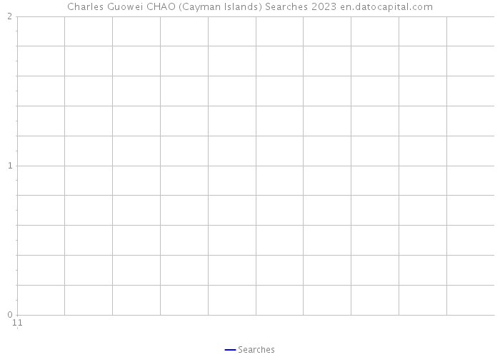 Charles Guowei CHAO (Cayman Islands) Searches 2023 