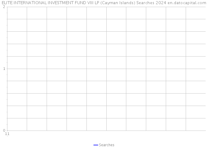 ELITE INTERNATIONAL INVESTMENT FUND VIII LP (Cayman Islands) Searches 2024 
