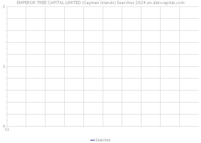 EMPEROR TREE CAPITAL LIMITED (Cayman Islands) Searches 2024 