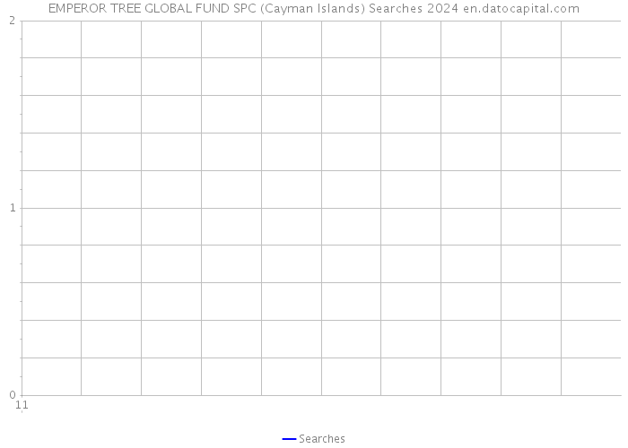 EMPEROR TREE GLOBAL FUND SPC (Cayman Islands) Searches 2024 