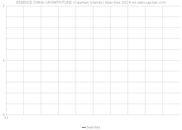 ESSENCE CHINA GROWTH FUND (Cayman Islands) Searches 2024 