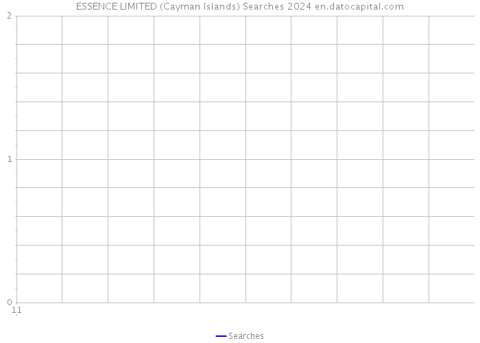 ESSENCE LIMITED (Cayman Islands) Searches 2024 