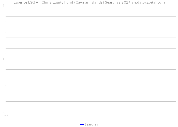 Essence ESG All China Equity Fund (Cayman Islands) Searches 2024 