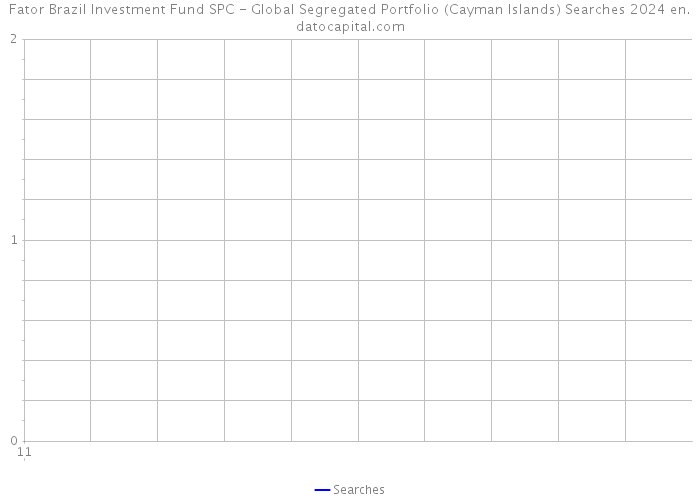 Fator Brazil Investment Fund SPC - Global Segregated Portfolio (Cayman Islands) Searches 2024 