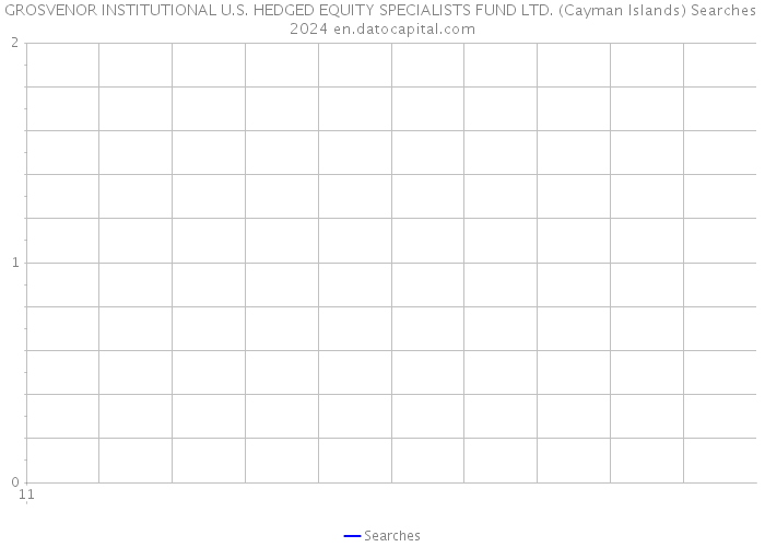 GROSVENOR INSTITUTIONAL U.S. HEDGED EQUITY SPECIALISTS FUND LTD. (Cayman Islands) Searches 2024 