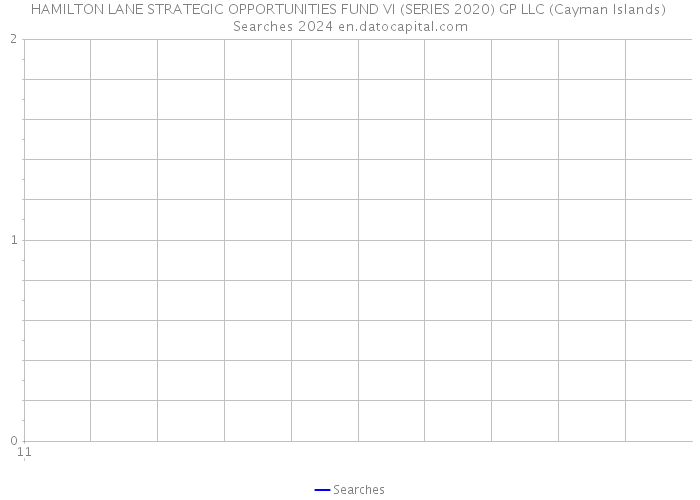 HAMILTON LANE STRATEGIC OPPORTUNITIES FUND VI (SERIES 2020) GP LLC (Cayman Islands) Searches 2024 