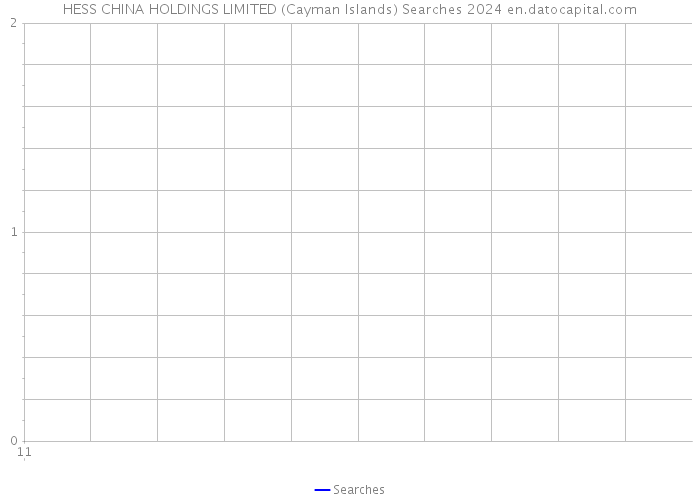 HESS CHINA HOLDINGS LIMITED (Cayman Islands) Searches 2024 