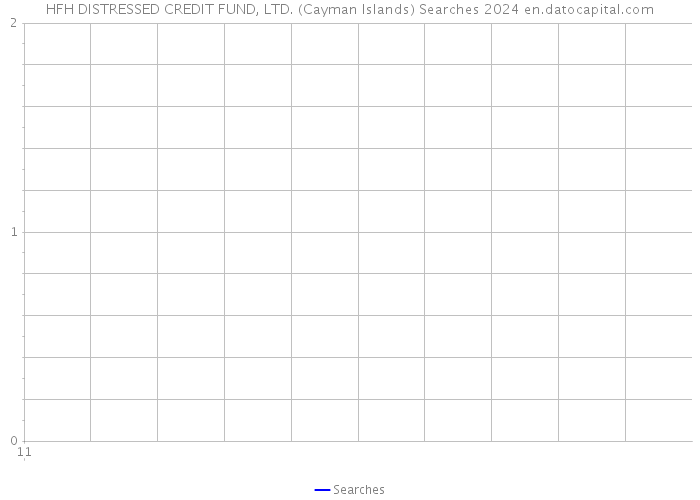 HFH DISTRESSED CREDIT FUND, LTD. (Cayman Islands) Searches 2024 