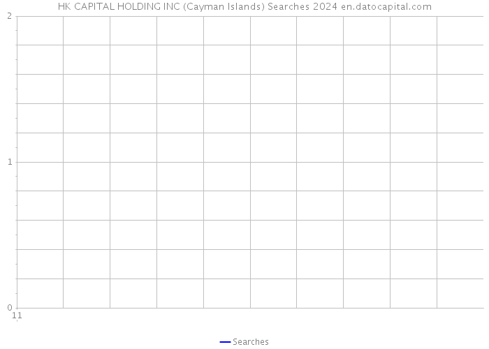 HK CAPITAL HOLDING INC (Cayman Islands) Searches 2024 