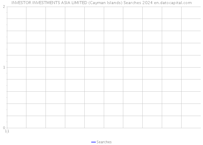 INVESTOR INVESTMENTS ASIA LIMITED (Cayman Islands) Searches 2024 