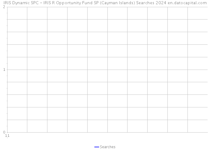 IRIS Dynamic SPC - IRIS R Opportunity Fund SP (Cayman Islands) Searches 2024 