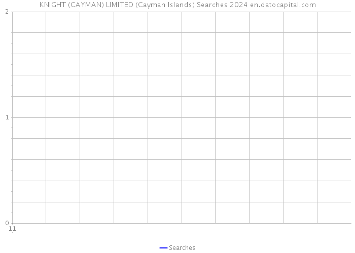 KNIGHT (CAYMAN) LIMITED (Cayman Islands) Searches 2024 