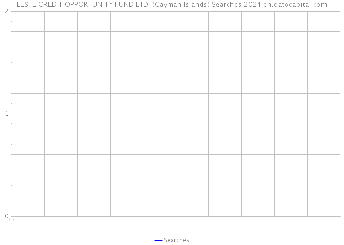 LESTE CREDIT OPPORTUNITY FUND LTD. (Cayman Islands) Searches 2024 