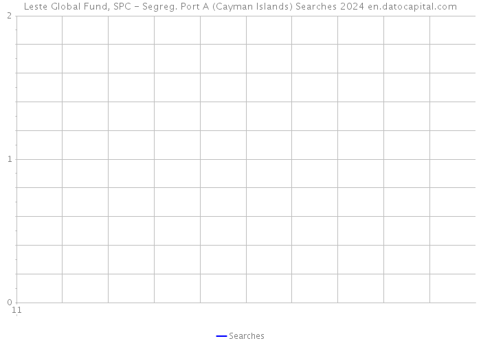 Leste Global Fund, SPC - Segreg. Port A (Cayman Islands) Searches 2024 