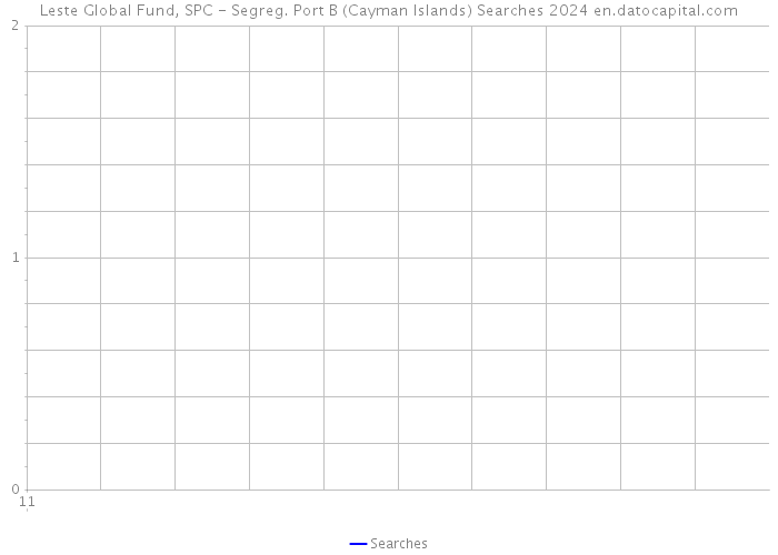 Leste Global Fund, SPC - Segreg. Port B (Cayman Islands) Searches 2024 