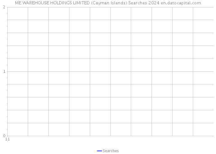 ME WAREHOUSE HOLDINGS LIMITED (Cayman Islands) Searches 2024 