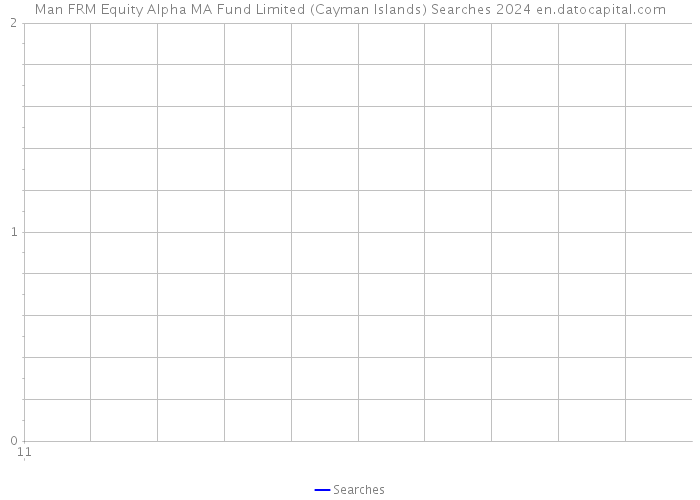 Man FRM Equity Alpha MA Fund Limited (Cayman Islands) Searches 2024 